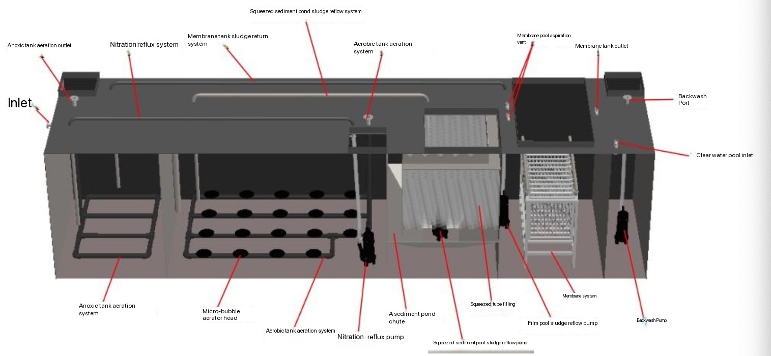 MBR Integrated Sewage Treatment Equipment2