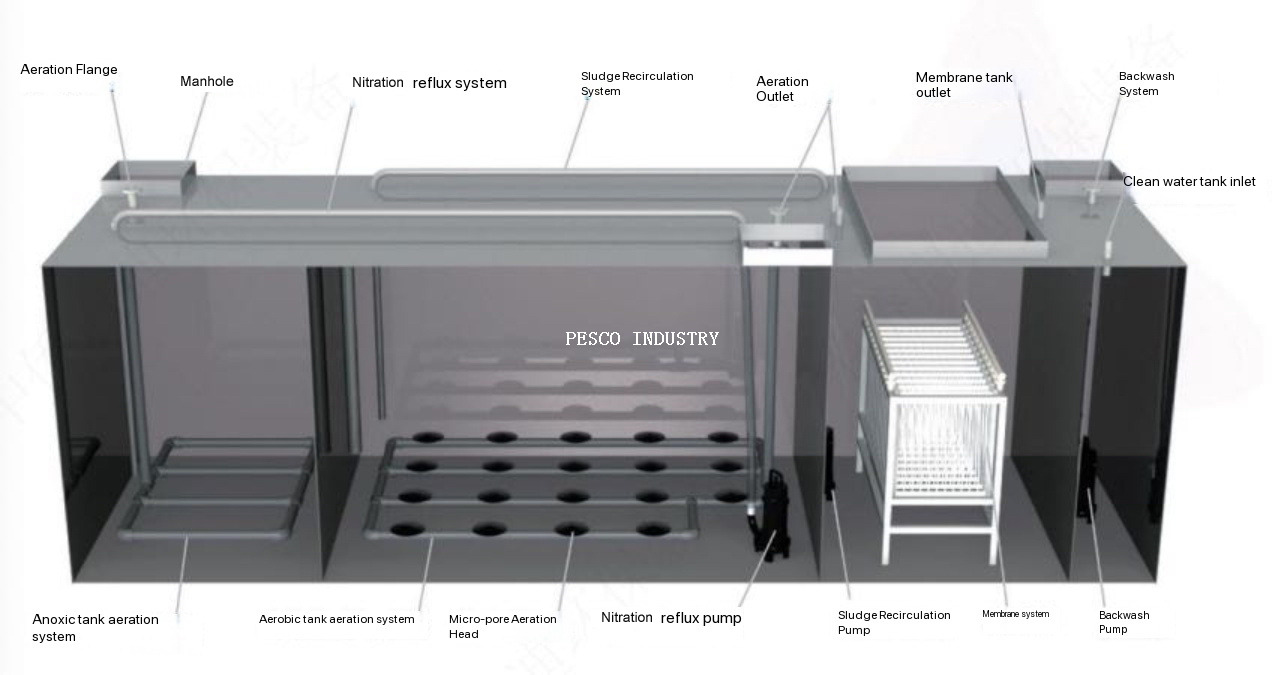 Integrated Sewage Treatment Equipment