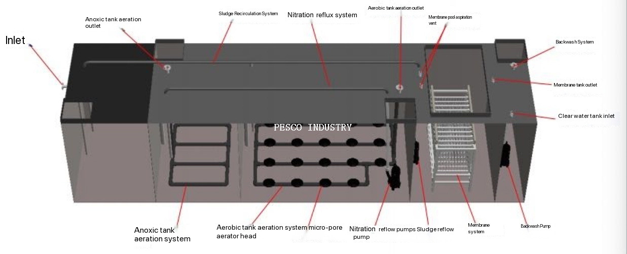 Integrated Sewage Treatment Equipment
